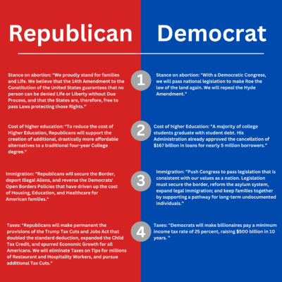 Life Issues Institute | Comparing Party Platforms